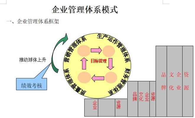 企業(yè)管理體系模式|財務(wù)管理_網(wǎng)易訂閱