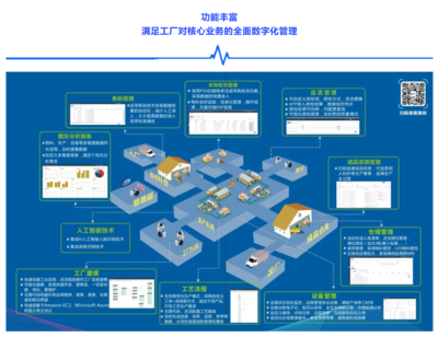 免費賦能，加速復產(chǎn) 協(xié)同智造系統(tǒng)Mini-MES如何助力企業(yè)縮短訂單周期