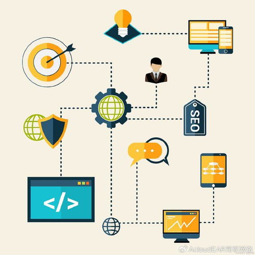洞察業(yè)務(wù)流程風險 企業(yè)管理的新航標
