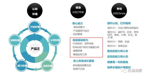 論產(chǎn)品經(jīng)理的自我修煉 如何練就產(chǎn)品必備的基礎(chǔ)能力與企業(yè)管理素養(yǎng)